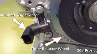 Ignition systems - Engine speed and position – crankshaft sensor
