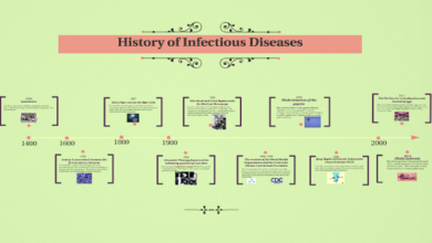 The History of Infectious Diseases