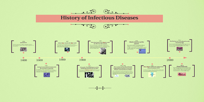 The History of Infectious Diseases