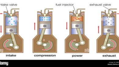 Electronic fuel control Spark ignition engine combustion process